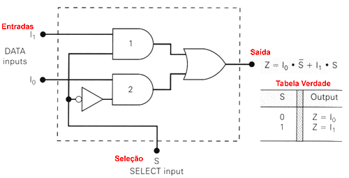 fig2