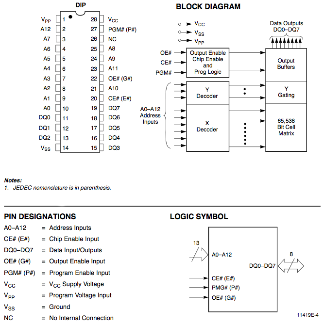 fig28