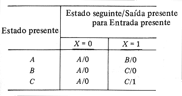 fig3