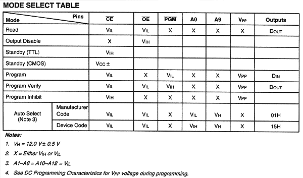 fig28a