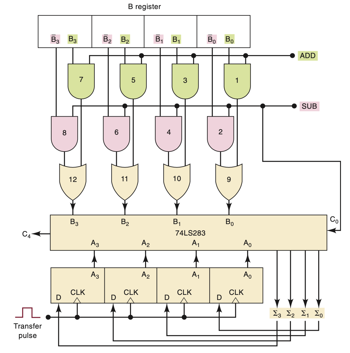 fig11