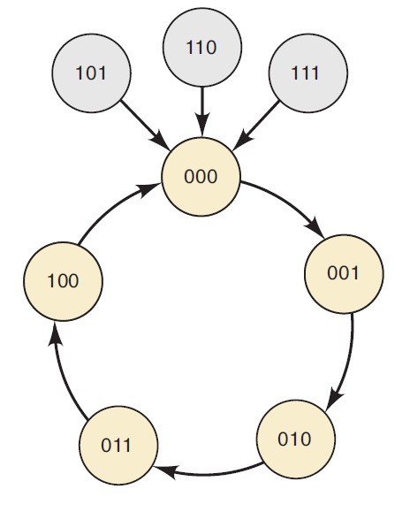 fig3
