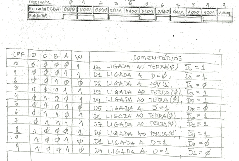 fig3