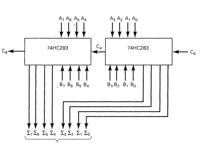 fig3