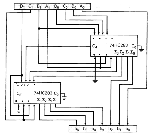 fig2