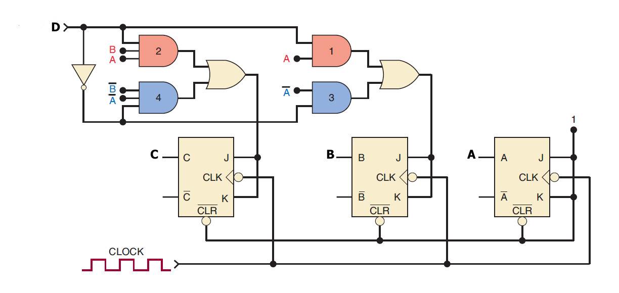 fig3