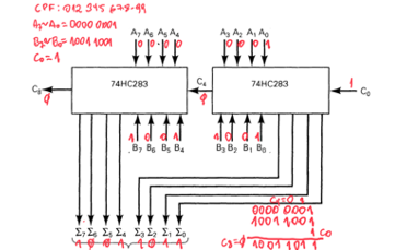 fig3