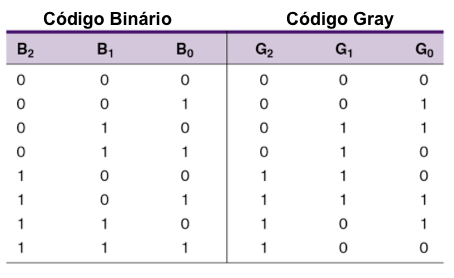fig3a