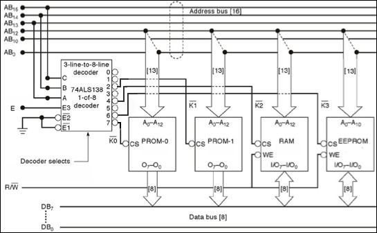 fig3