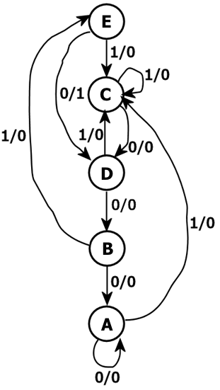 fig2