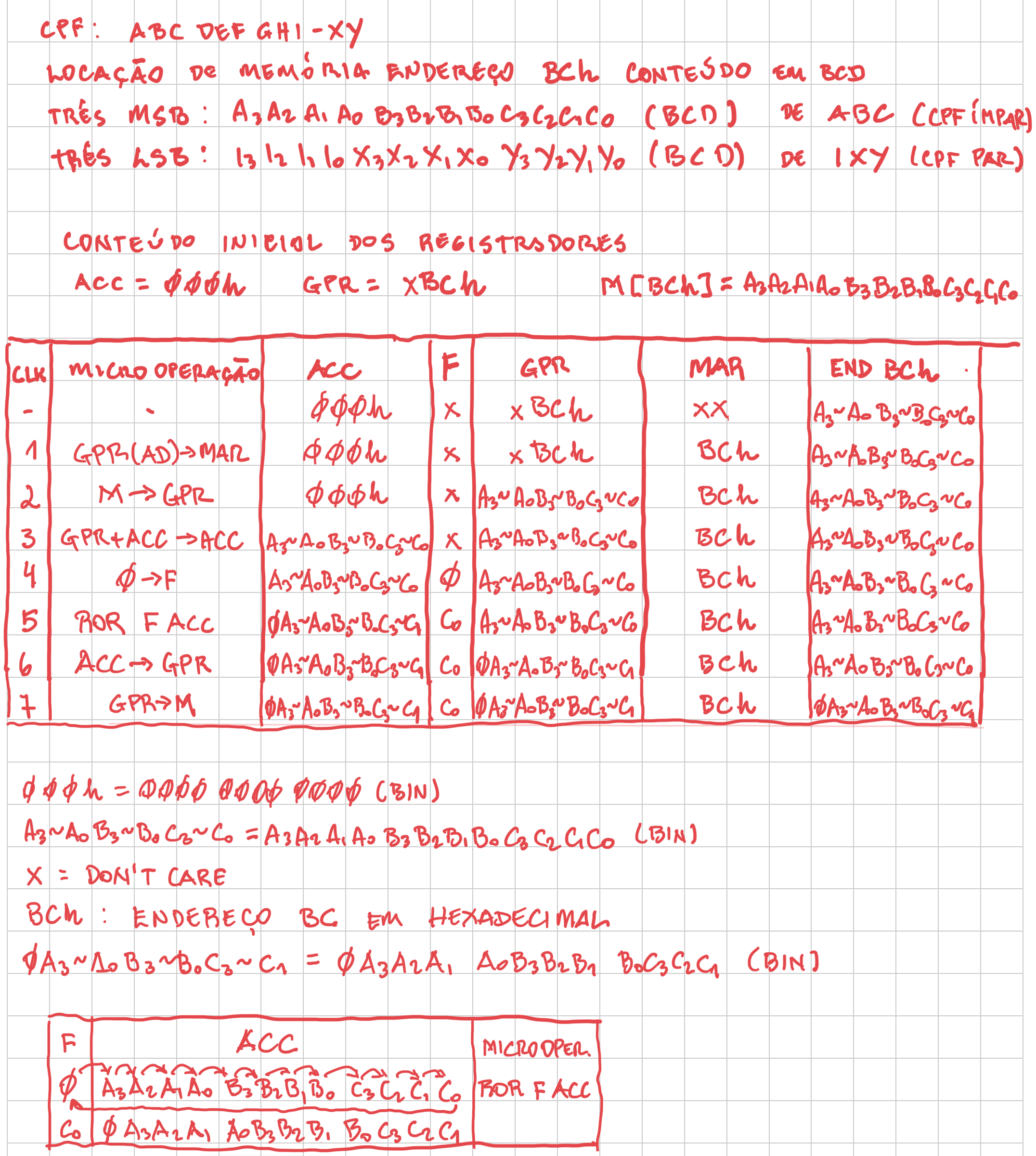fig2