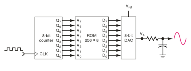 fig2a