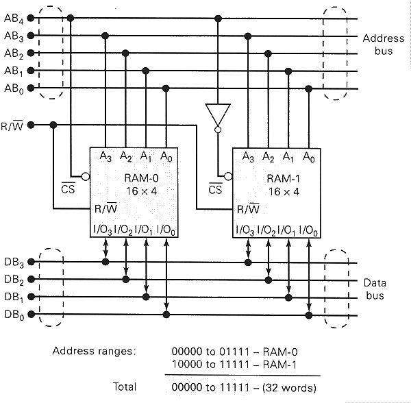 fig2