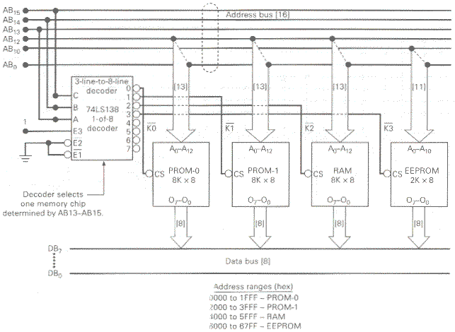 fig3