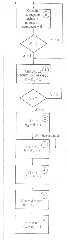 fig3