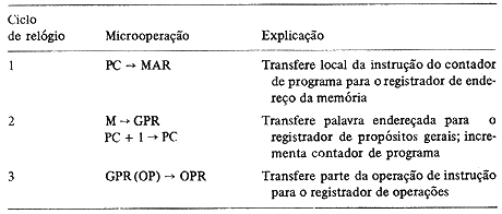 fig3