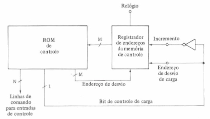 fig3