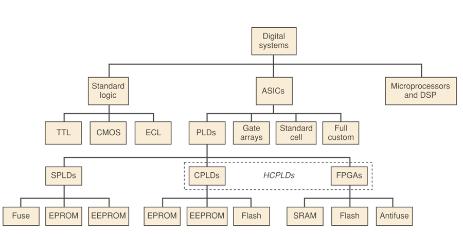 fig1
