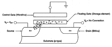 fig3
