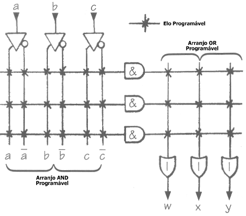 fig3