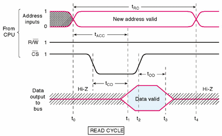 fig7