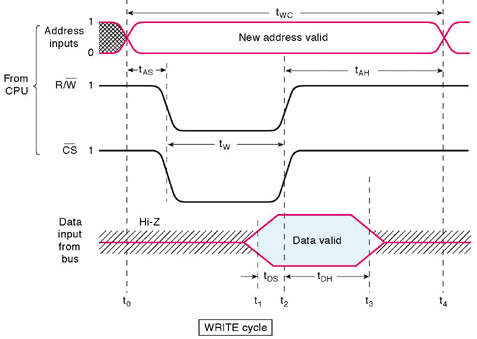 fig8