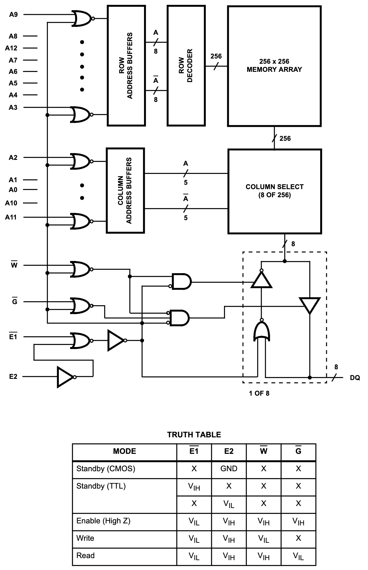 sram